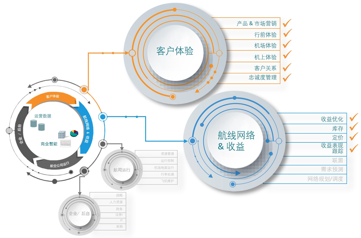 airline_digital_transformation2.png