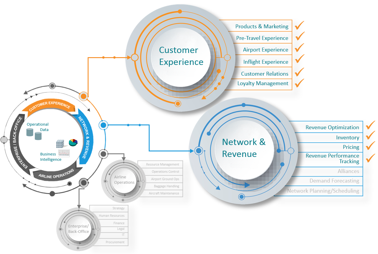 scope_digital_transformation_Blog2.png